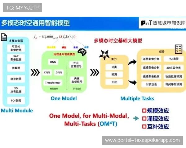 竞技体育数据分析进入新阶段，多模态大模型实现技战术自动解读