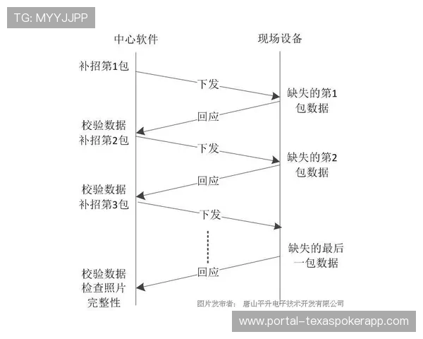 冗余信号自动热备机制在行业内普及 确保赛事关键画面永不丢失